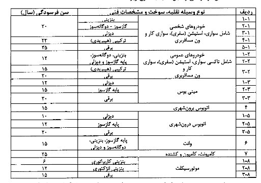 سن فرسودگی انواع خودروها چند سال است؟