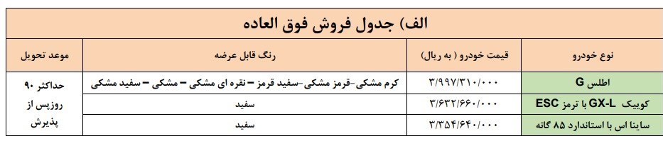 شرایط فروش نوروزی محصولات شرکت سایپا اعلام شد+ جدول