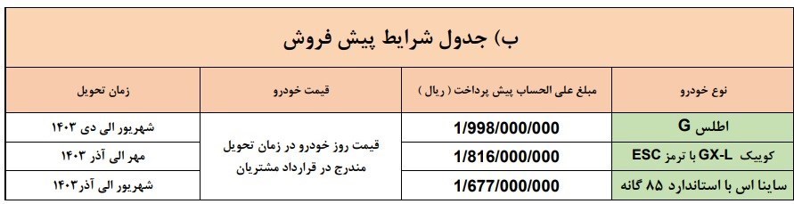 شرایط فروش نوروزی محصولات شرکت سایپا اعلام شد+ جدول