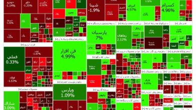 عرضه از تقاضا در بورس پیشی گرفت