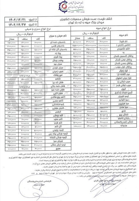 قیمت انواع میوه و صیفی برای هفته پایانی اسفند اعلام شد + جدول