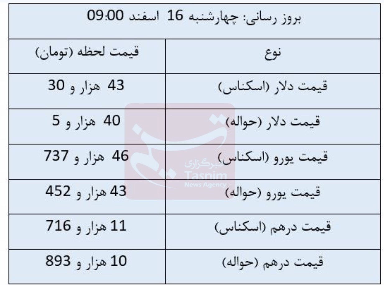 قیمت دلار , قیمت ارز , قیمت یورو , قیمت درهم امارات , 