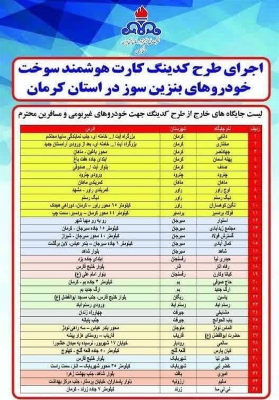 استان کرمان , سوخت خودرو , بنزین , 