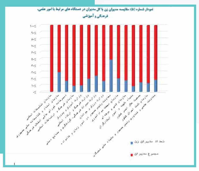 گزارش ستاد حقوق بشر درباره مشارکت زنان در عرصه‌‌های مدیریتی و تصمیم‌‌گیری در جمهوری اسلامی ایران