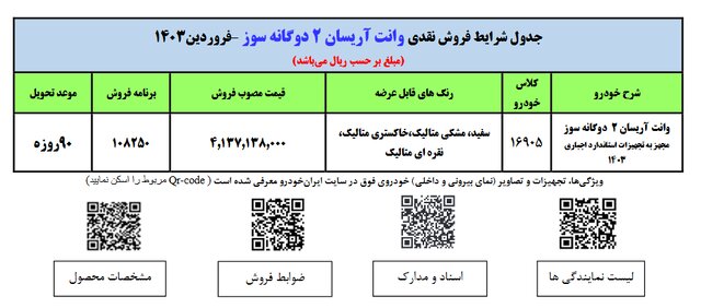 آغاز اولین طرح فروش فوق‌العاده ایران خودرو در سال ۱۴۰۳/ متقاضیان به نمایندگی‌ها مراجعه کنند