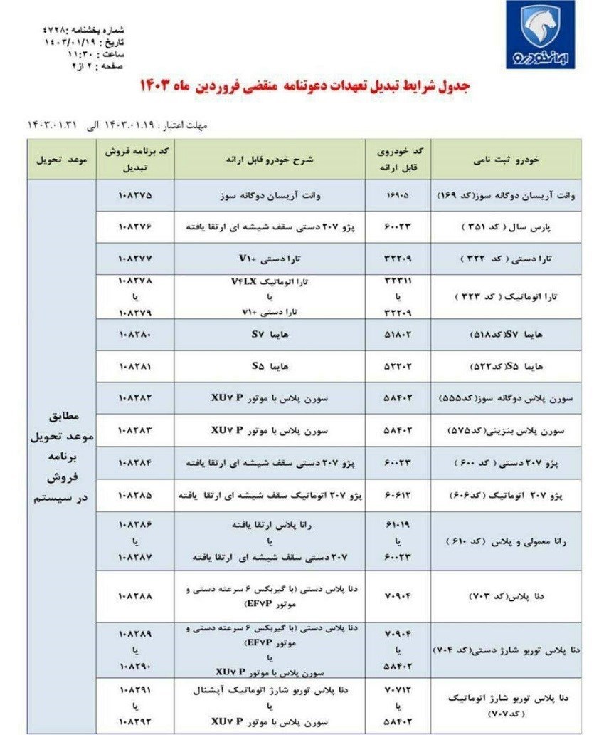 آغاز طرح تبدیل حواله ایران خودرو به سایر محصولات+ جدول