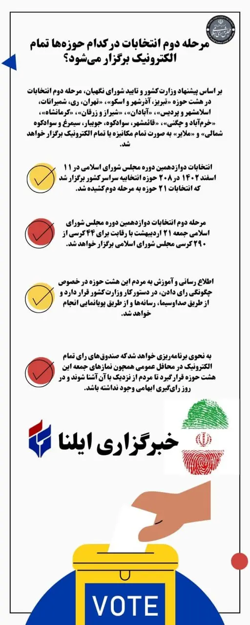 اینفوگرافی/ جزئیات برگزاری مرحله دوم انتخابات مجلس 