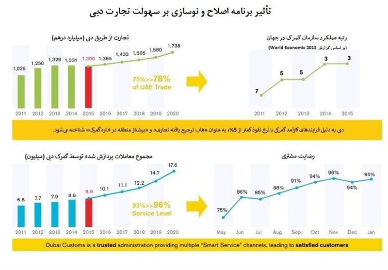 گمرک جمهوری اسلامی ایران , مرکز پژوهش‌های مجلس شورای اسلامی , اقتصاد , 