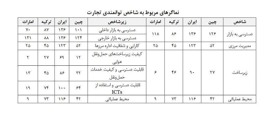 گمرک جمهوری اسلامی ایران , مرکز پژوهش‌های مجلس شورای اسلامی , اقتصاد , 