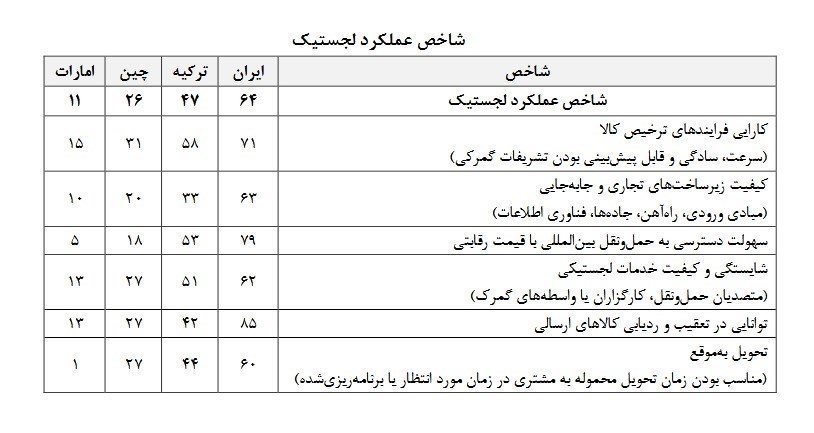 گمرک جمهوری اسلامی ایران , مرکز پژوهش‌های مجلس شورای اسلامی , اقتصاد , 