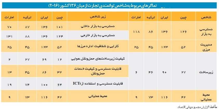 گمرک جمهوری اسلامی ایران , 