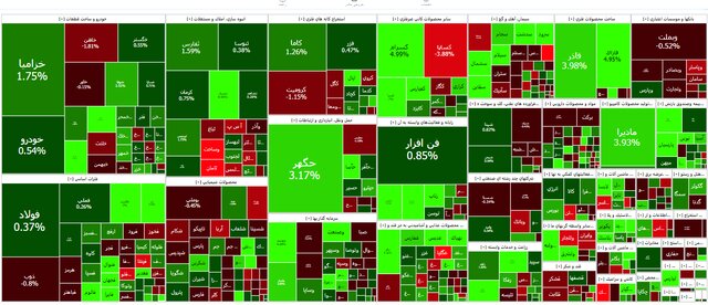 بورس تغییر جهت داد