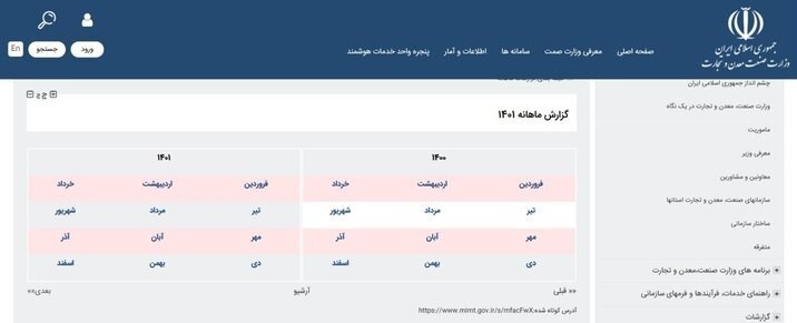 تعطیلی «جهش تولید» در وزارت صمت؟