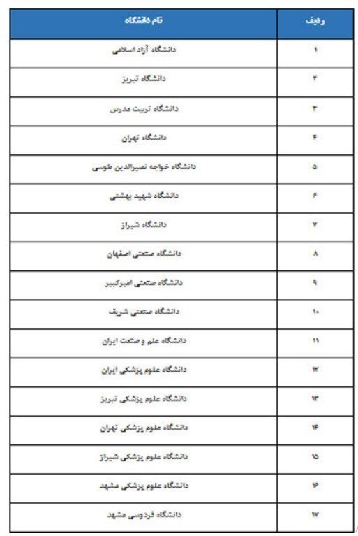 دانشگاه های جمهوری اسلامی ایران , 