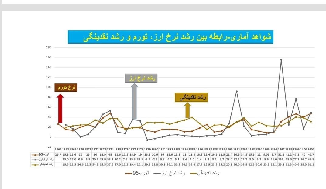 انتخابات مجلس دوازدهم , قاچاق ارز , 