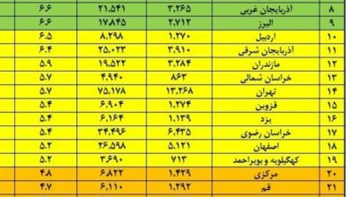 سازمان ملی استاندارد صدرنشین جدول تبدیل دستگاهی