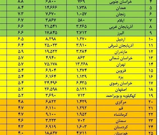 سازمان ملی استاندارد صدرنشین جدول تبدیل دستگاهی