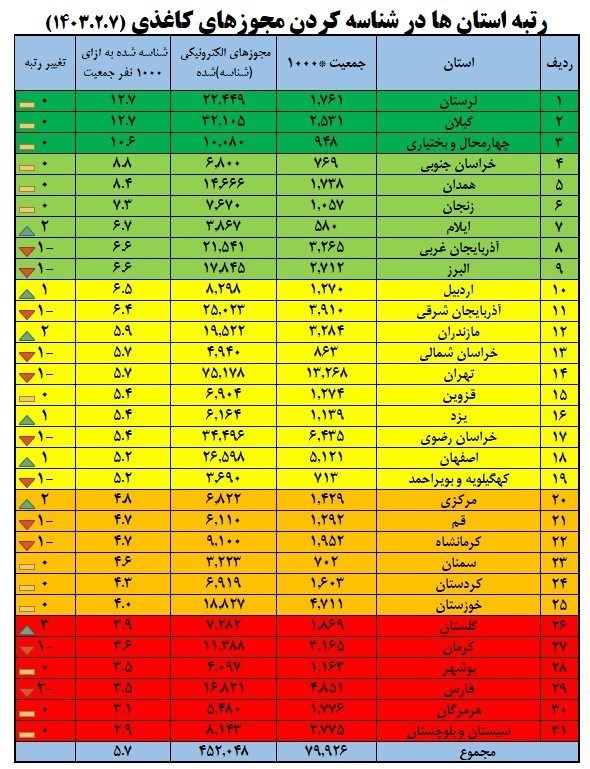 سازمان ملی استاندارد صدرنشین جدول تبدیل دستگاهی