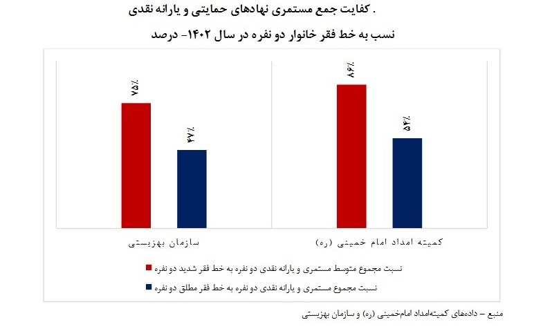 یارانه نقدی , 