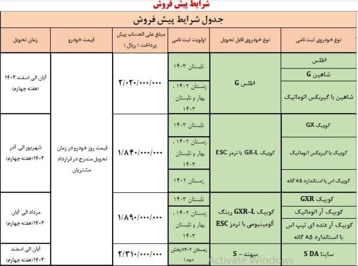 فراخوان واریز وجه سایپا برای خودروهای ثبت نامی