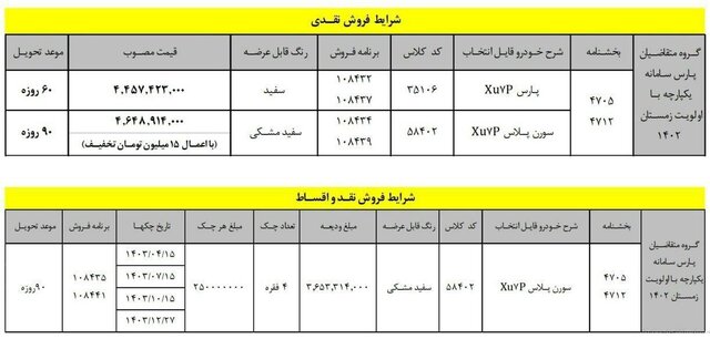 قیمت جدید پژو پارس اعلام شد