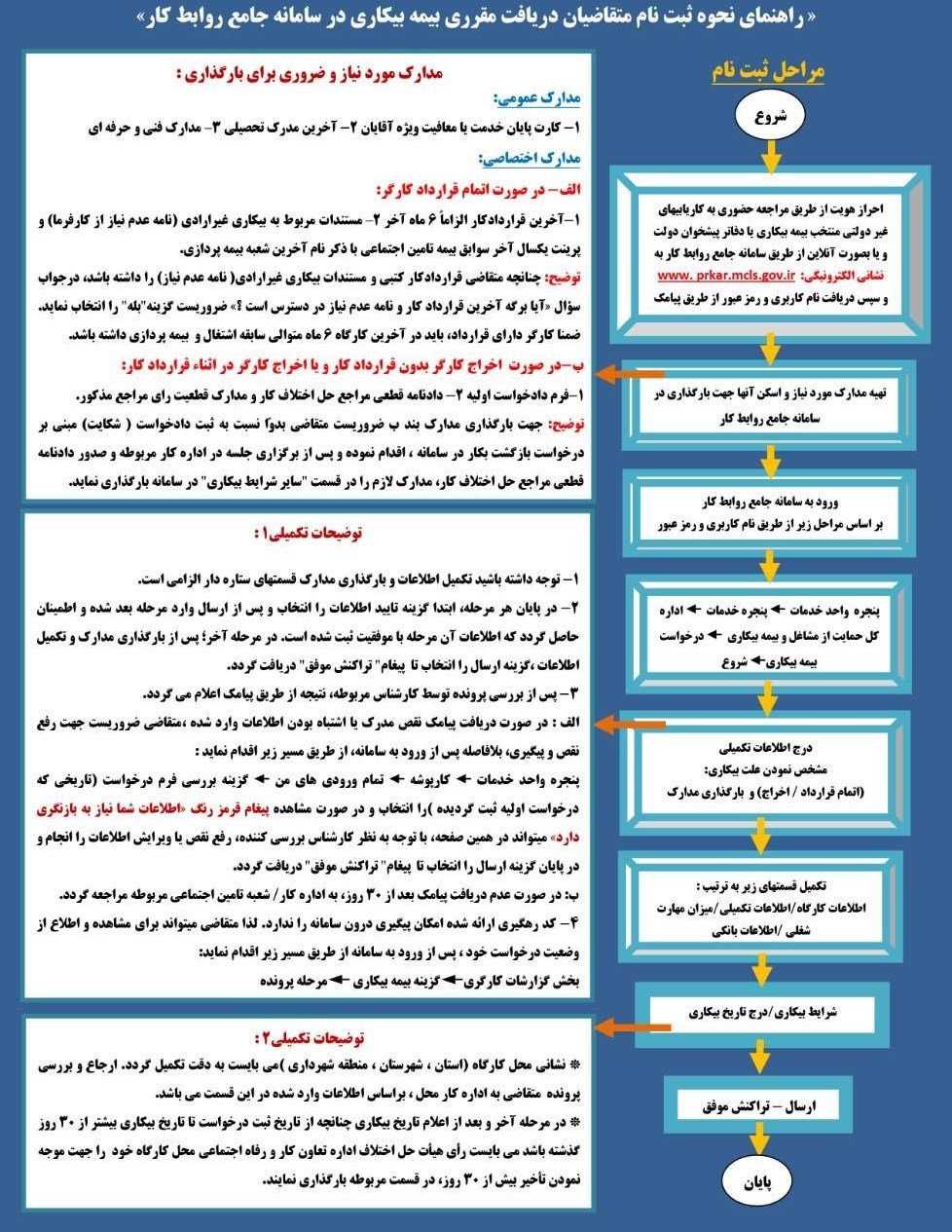 مراحل درخواست مقرری بیمه‌ بیکاری در سامانه جامع روابط کار