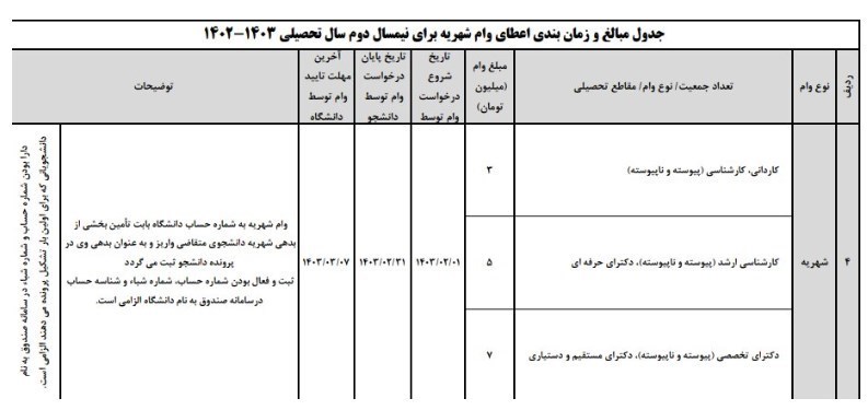 صندوق رفاه دانشجویان , مسعود گنجی , 