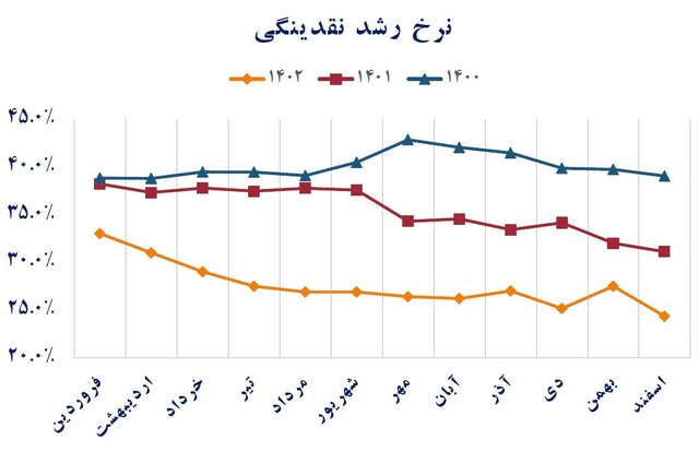 نتیجه سیاست تثبیت اقتصادی و کنترل مقداری ترازنامه بانک‌ها چیست؟