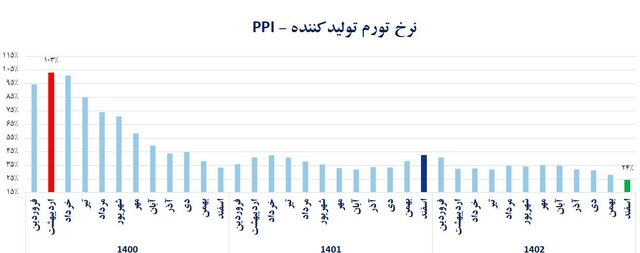 نتیجه سیاست تثبیت اقتصادی و کنترل مقداری ترازنامه بانک‌ها چیست؟