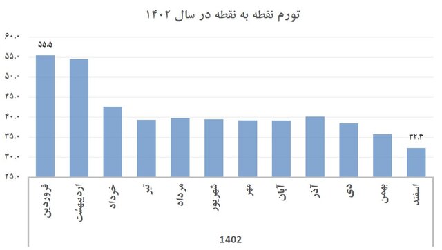 نتیجه سیاست تثبیت اقتصادی و کنترل مقداری ترازنامه بانک‌ها چیست؟