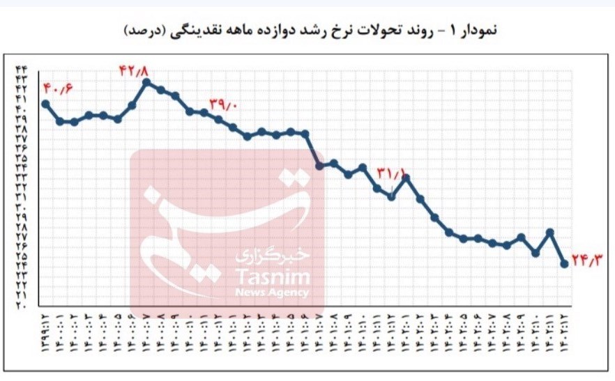 قیمت دلار , بازار سکه و ارز , 