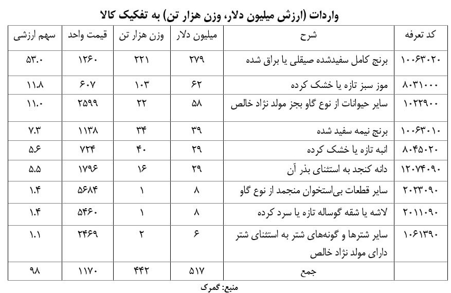 کشور پاکستان , جلسات هیئت دولت , 