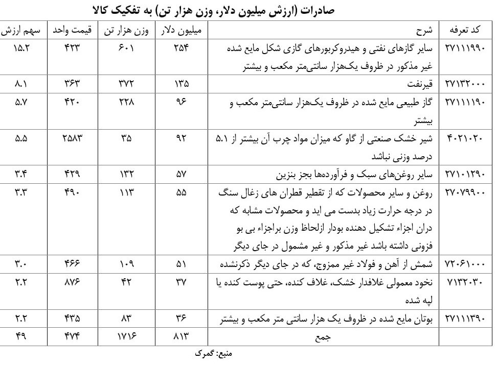 کشور پاکستان , جلسات هیئت دولت , 