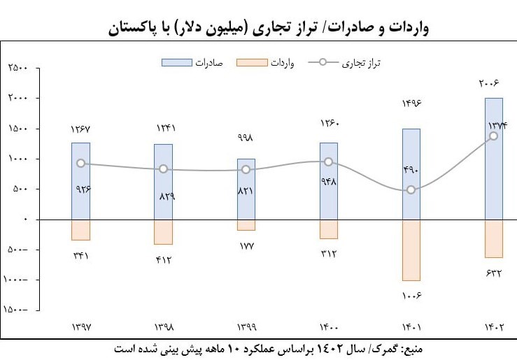 کشور پاکستان , جلسات هیئت دولت , 