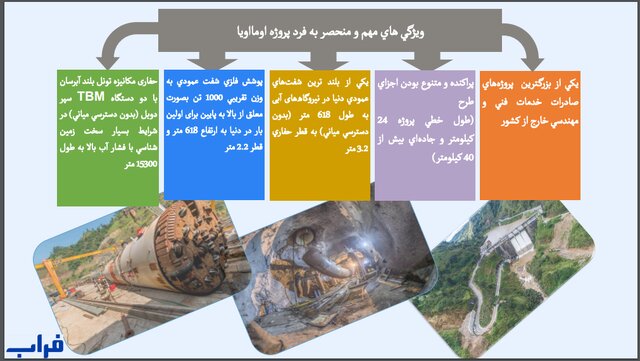 پرچم ایران در سریلانکا بالا رفت + ویدئو