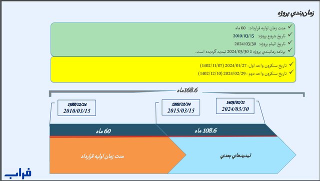 پرچم ایران در سریلانکا بالا رفت + ویدئو