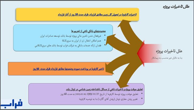 پرچم ایران در سریلانکا بالا رفت + ویدئو