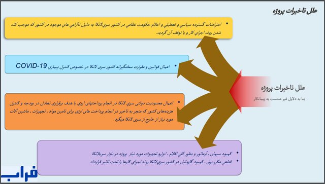 پرچم ایران در سریلانکا بالا رفت + ویدئو