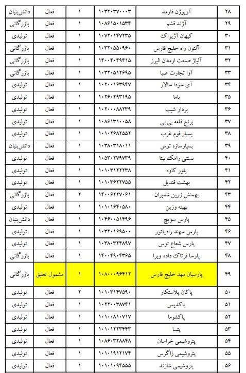 گمرک جمهوری اسلامی ایران , اقتصاد , 