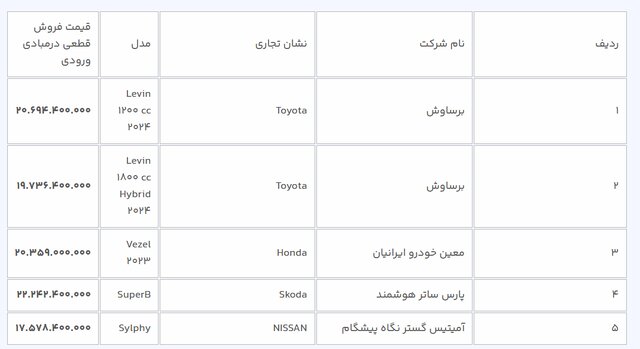 آغاز ثبت‌نام ۱۰ خودرو وارداتی از امروز/ متقاضیان می‌توانند ۳ اولویت انتخاب کنند