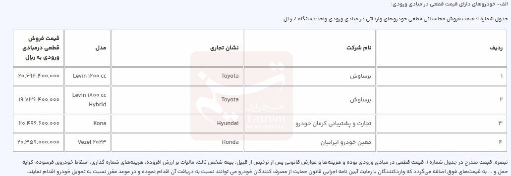 آغاز مرحله جدید ثبت نام خودروهای وارداتی از امروز + قیمت