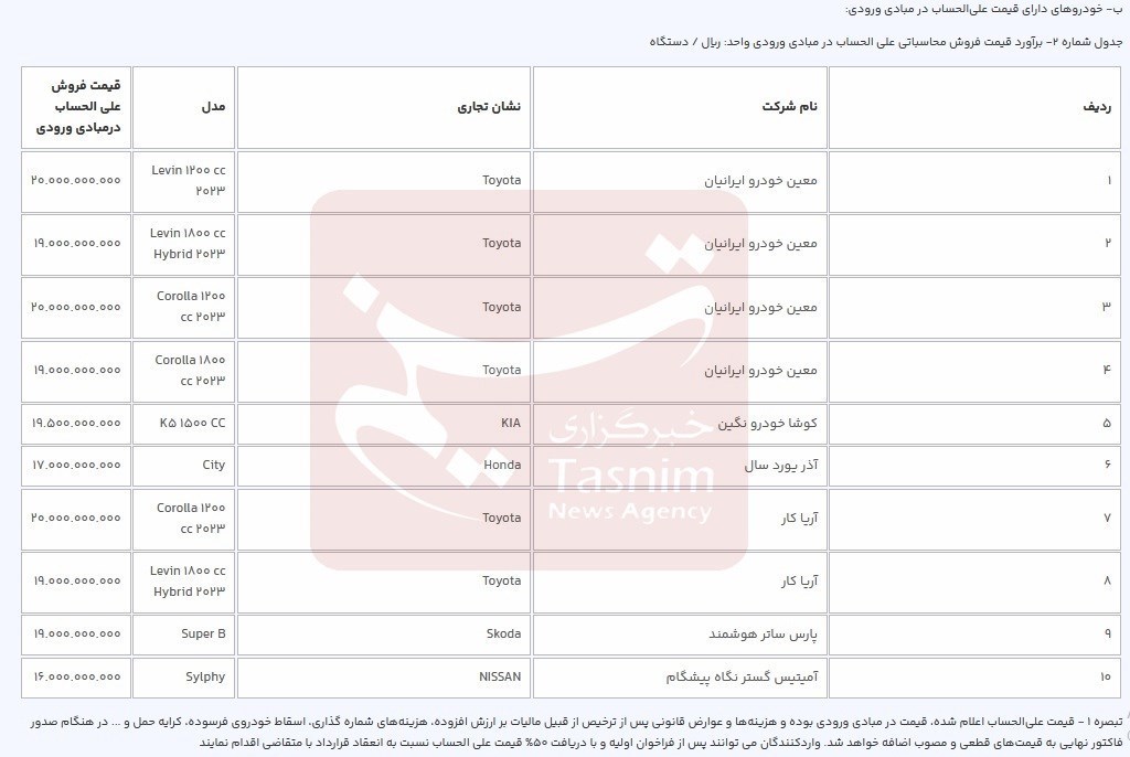 آغاز مرحله جدید ثبت نام خودروهای وارداتی از امروز + قیمت