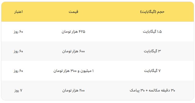 اعلام جزئیات تعرفه مکالمه و اینترنت برای حجاج ایرانی