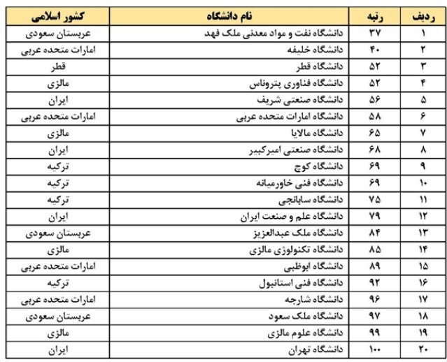 دانشگاه های جمهوری اسلامی ایران , وزارت علوم , 