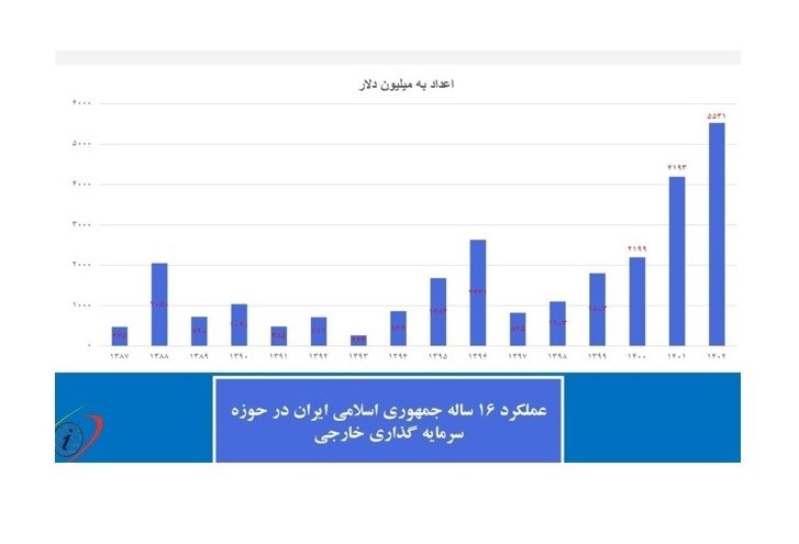 افزایش نرخ رشد اقتصادی کشور فقط از نفت بود؟