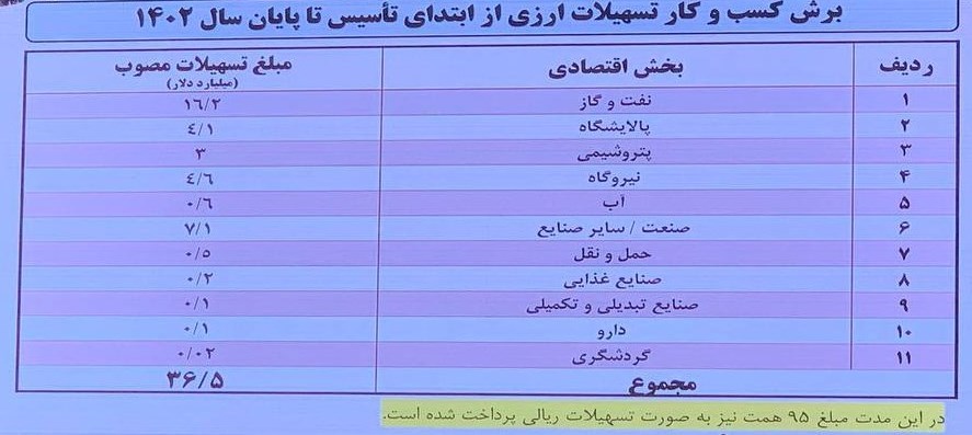 بانک سینا بابت طلب ارزی توسط صندوق توسعه ملی تملیک شد