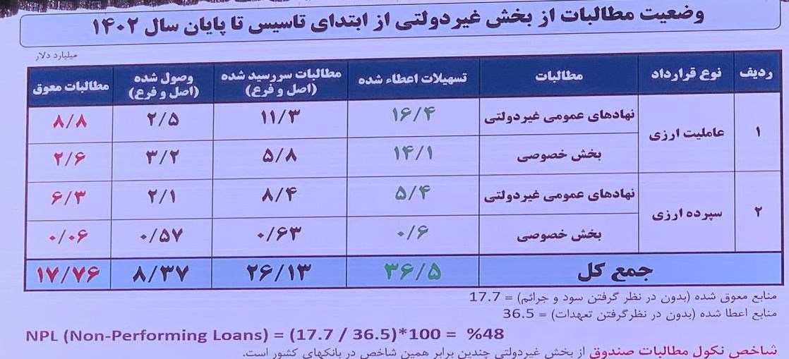 بانک سینا بابت طلب ارزی توسط صندوق توسعه ملی تملیک شد