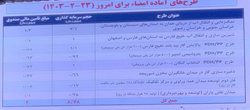 بانک سینا بابت طلب ارزی توسط صندوق توسعه ملی تملیک شد