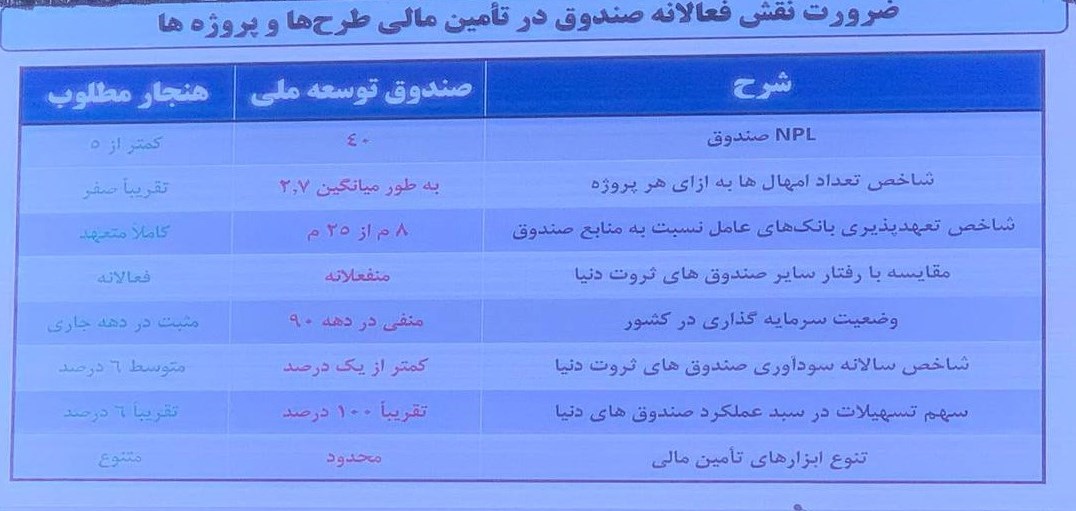 بانک سینا بابت طلب ارزی توسط صندوق توسعه ملی تملیک شد