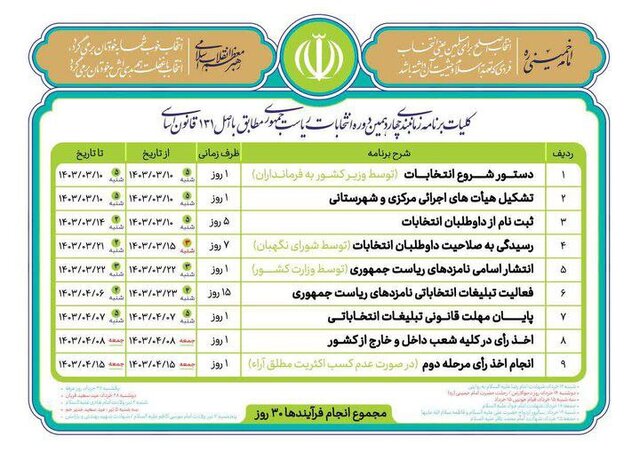 تایید و تکذیب‌های کاندیداتوری افراد/ثبت‌نام حضوری داوطلبان/دستور شروع انتخابات